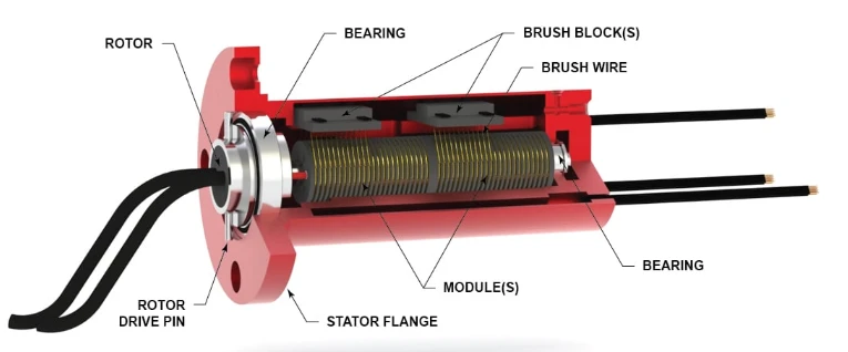 electrical slip ring electrical slip ring
